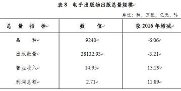 国家新闻出版署 2017年新闻出版产业分析报告 附全文